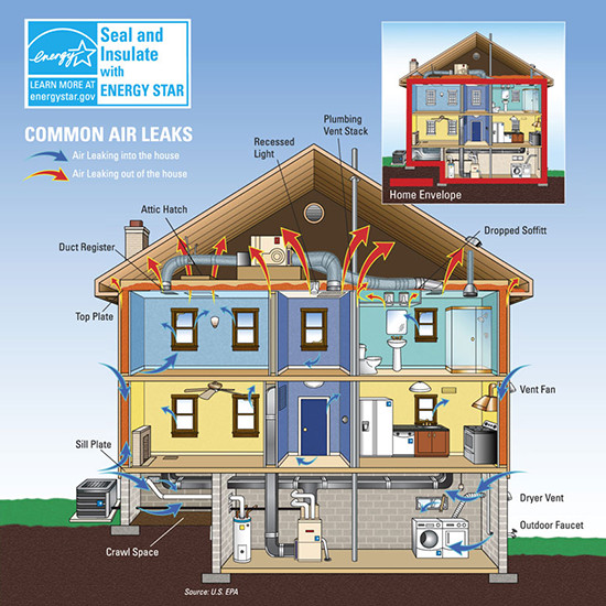 Detecting Common Air Leaks in Denver House